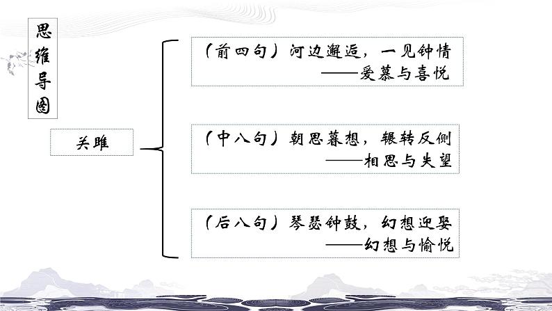 部编版语文八下 第三单元课内古诗鉴赏复习第6页