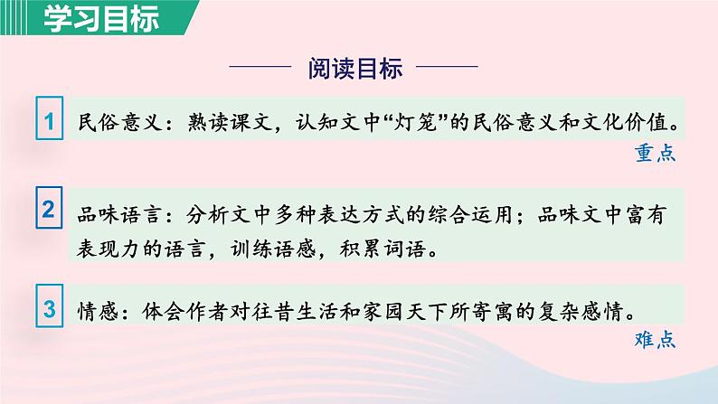 2024春八年级语文下册第1单元4灯笼第1课时教学课件（部编版）第4页