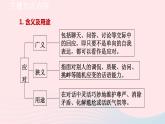 2024春八年级语文下册第1单元口语交际应对教学课件（部编版）