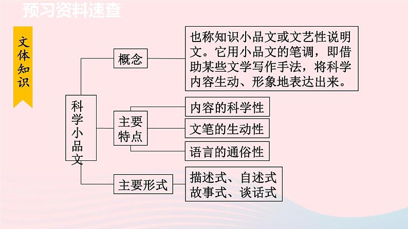 2024春八年级语文下册第2单元6阿西莫夫短文两篇被压扁的沙子教学课件（部编版）第8页