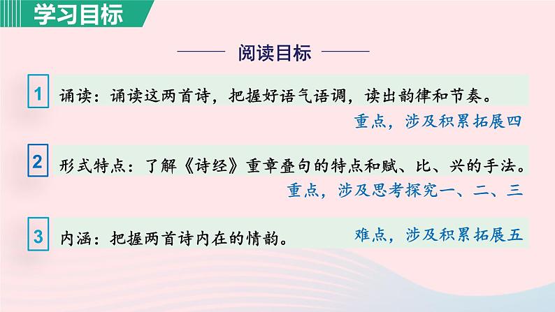 12.蒹葭课件第3页