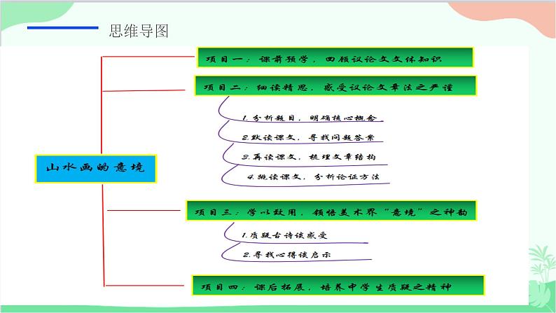 统编版语文九年级下册 14.山水画的意境课件02