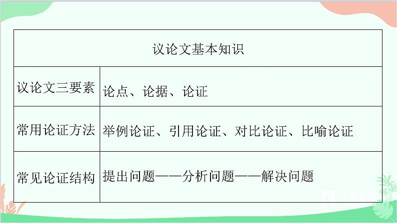 统编版语文九年级下册 14.山水画的意境课件04