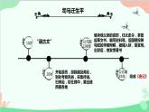 统编版语文九年级下册 22.《陈涉世家》课件
