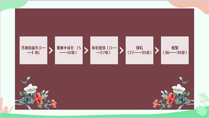 统编版语文九年级下册 名著导读《简爱》课件第8页