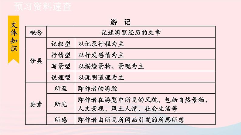 2024春八年级语文下册第5单元17壶口瀑布第1课时教学课件（部编版）第8页