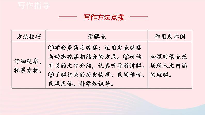 2024春八年级语文下册第5单元写作学写游记教学课件（部编版）第4页