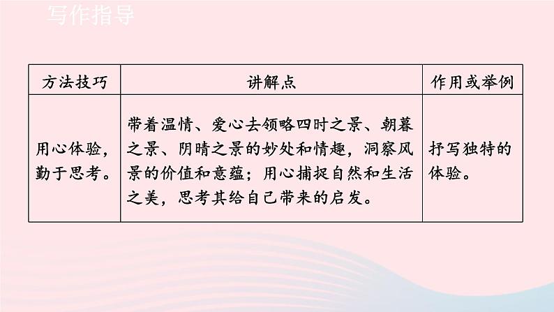 2024春八年级语文下册第5单元写作学写游记教学课件（部编版）第5页