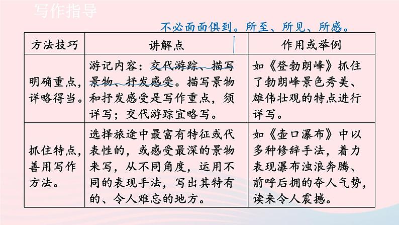 2024春八年级语文下册第5单元写作学写游记教学课件（部编版）第6页