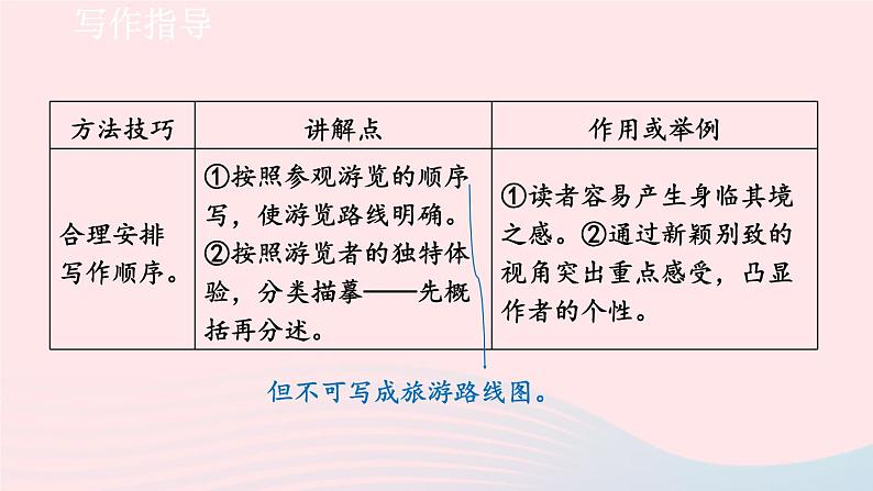2024春八年级语文下册第5单元写作学写游记教学课件（部编版）第8页