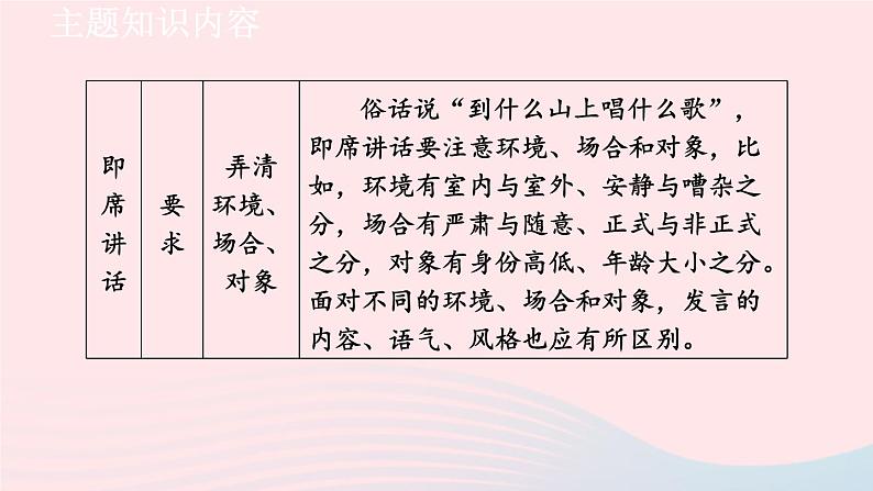 2024春八年级语文下册第5单元口语交际即席讲话教学课件（部编版）第5页