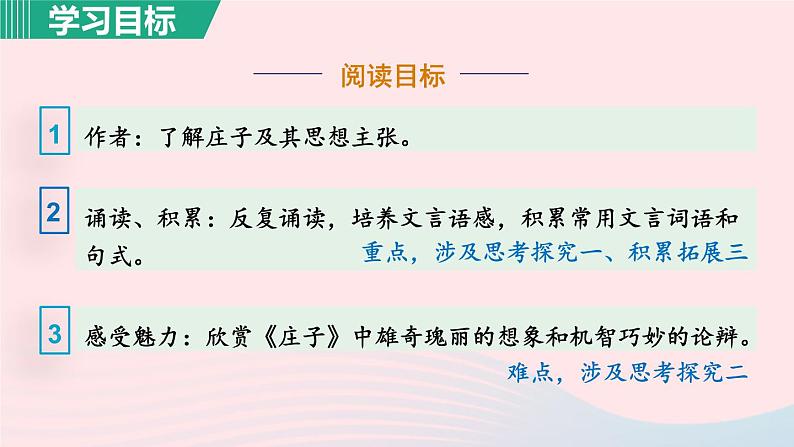 21.庄子与惠子游于濠梁之上课件第3页