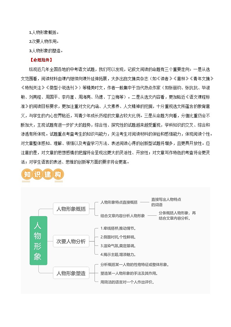 第21讲+分析人物形象（讲义）-2024年中考语文一轮复习课件+讲义+练习（全国通用）03
