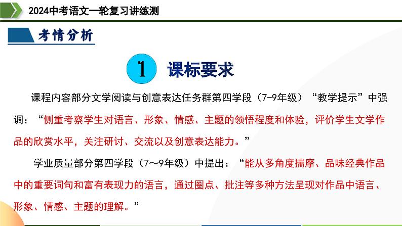 第21讲+分析人物形象（课件）-2024年中考语文一轮复习课件+讲义+练习（全国通用）第7页