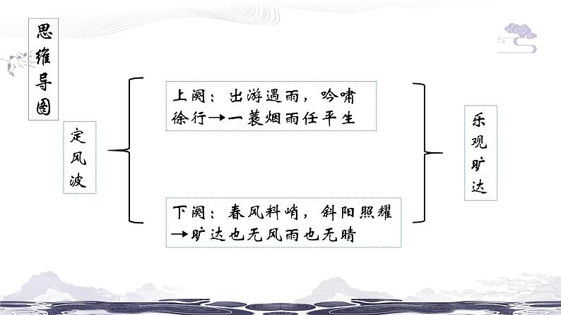 部编版语文九下 第三单元课外古诗词诵读（课件PPT+音视频素材）07