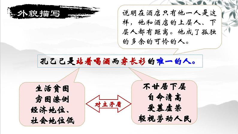 部编版语文九下 5.孔乙己（课件PPT）第7页