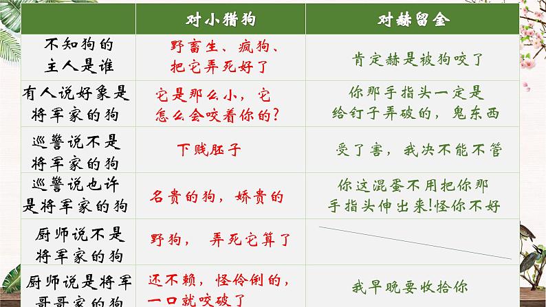 部编版语文九下 6.变色龙（课件PPT）08
