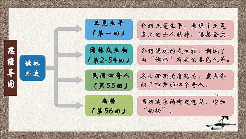 部编版语文九下 名著导读：儒林外史（一）（课件PPT）第8页