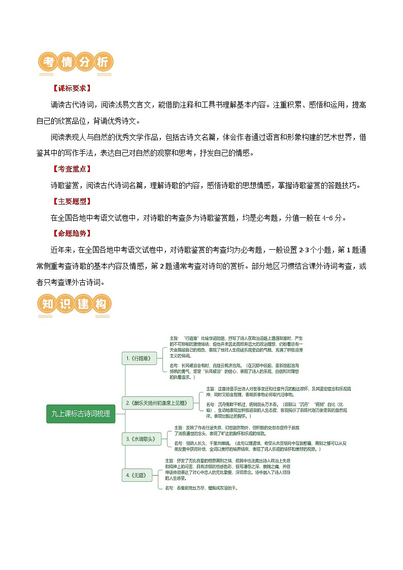 第13讲 九上课标古诗词复习（讲义）-备战2024年中考语文一轮复习高效讲与练（全国通用）02