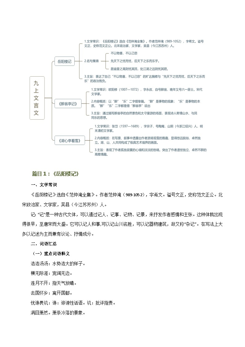 第19讲 九上课标文言文复习（讲义）-备战2024年中考语文一轮复习高效讲与练（全国通用）03