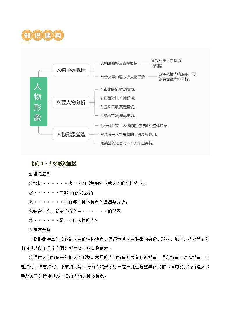 第21讲 分析人物形象（讲义）-中考语文一轮复习讲练测（全国通用）（解析版）第3页