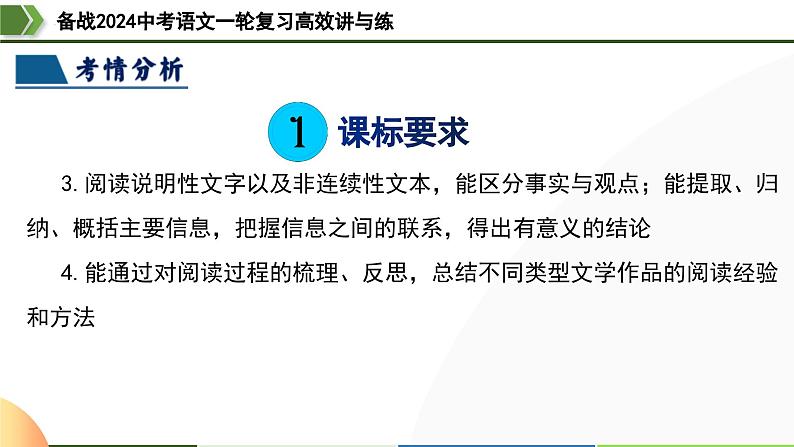 第32讲 说明文的标题（课件）-备战2024年中考语文一轮复习高效讲与练（全国通用）第5页