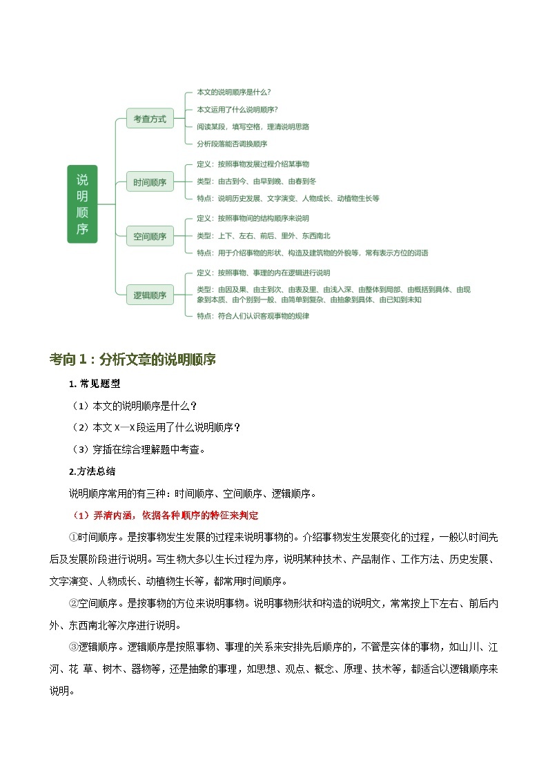 第34讲 说明顺序（讲义）-备战2024年中考语文一轮复习高效讲与练（全国通用）03