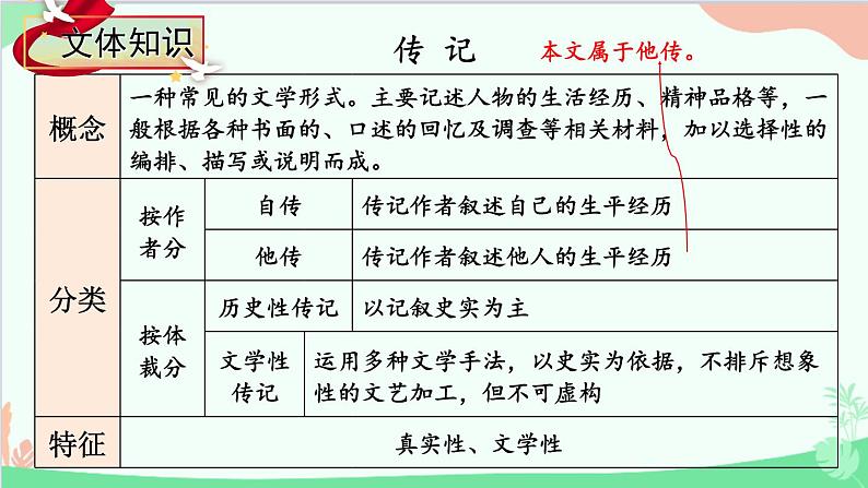 统编版语文七年级下册 1 邓稼先 课件第7页