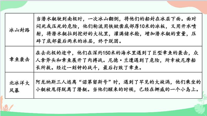 统编版语文七年级下册 名著导读 《海底两万里》 快速阅读 课件第7页