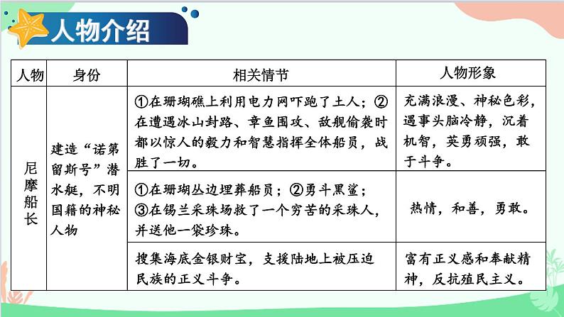 统编版语文七年级下册 名著导读 《海底两万里》 快速阅读 课件第8页