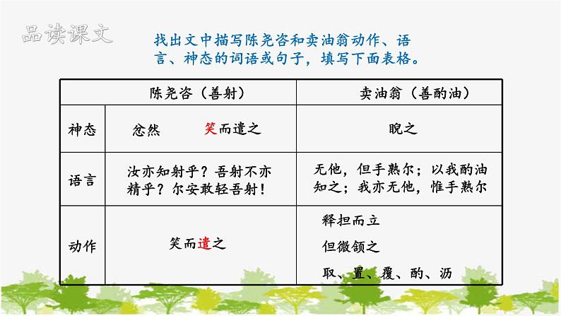 统编版语文七年级下册 13 卖油翁【第二课时】课件第5页