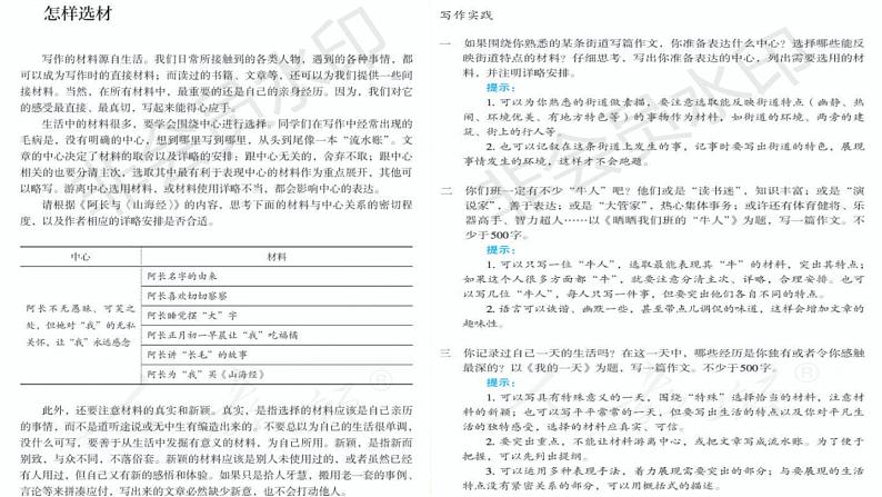 统编版语文七年级下册 第四单元 写作：如何选材【第一课时】课件第4页