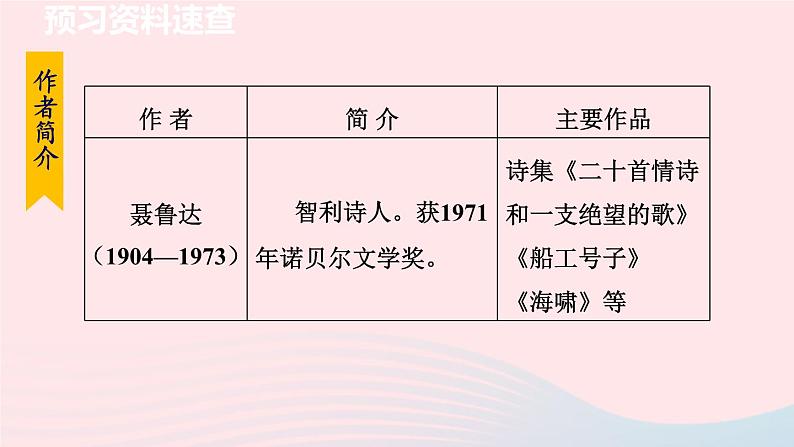 2024春九年级语文下册第1单元3短诗五首统一教学课件（部编版）06
