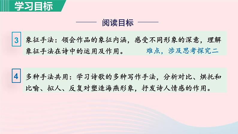 2024春九年级语文下册第1单元4海燕第1课时教学课件（部编版）05