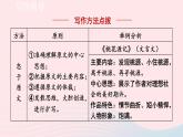 2024春九年级语文下册第1单元写作学习扩写教学课件（部编版）