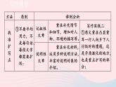 2024春九年级语文下册第1单元写作学习扩写教学课件（部编版）