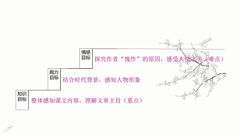 第11课《老王》说课课件+2023—2024学年统编版语文七年级下册第8页