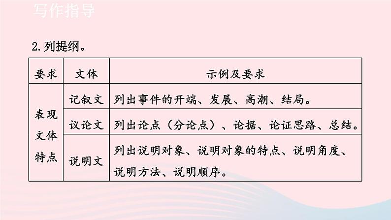 2024春九年级语文下册第3单元写作布局谋篇教学课件（部编版）06