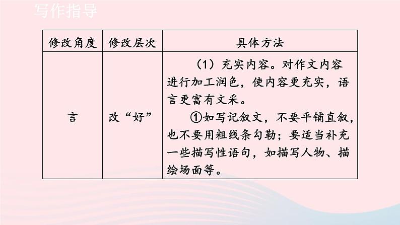 2024春九年级语文下册第4单元写作修改润色教学课件（部编版）第7页