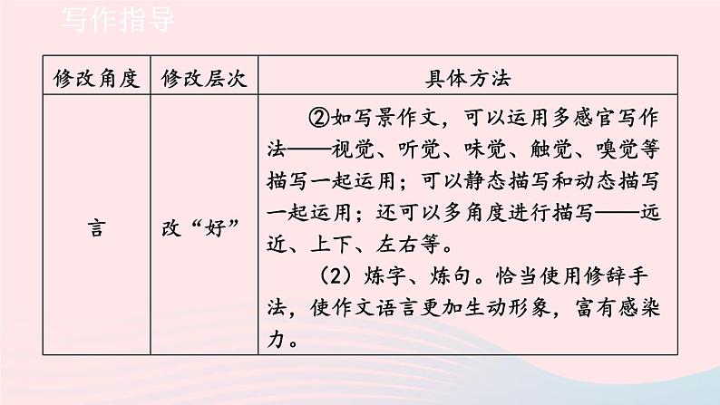 2024春九年级语文下册第4单元写作修改润色教学课件（部编版）第8页