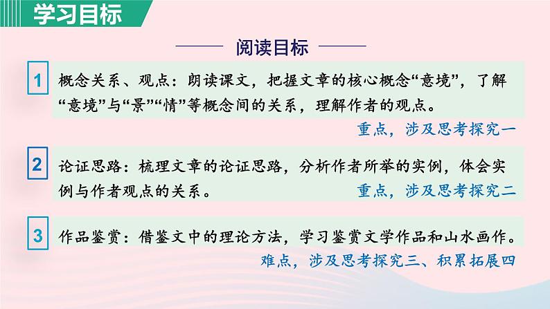 2024春九年级语文下册第4单元14山水画的意境第1课时教学课件（部编版）第6页