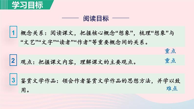 2024春九年级语文下册第4单元16驱遣我们的想象第1课时教学课件（部编版）第3页