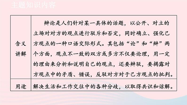 2024春九年级语文下册第4单元口语交际辩论教学课件（部编版）第2页