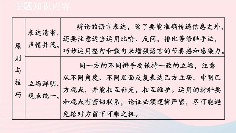 2024春九年级语文下册第4单元口语交际辩论教学课件（部编版）第3页