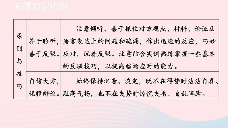 2024春九年级语文下册第4单元口语交际辩论教学课件（部编版）第4页