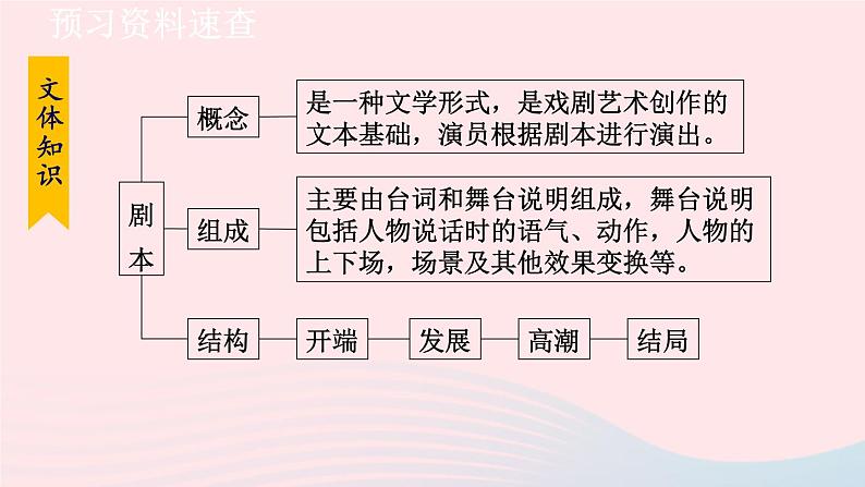 2024春九年级语文下册第5单元17屈原节选第1课时教学课件（部编版）第8页