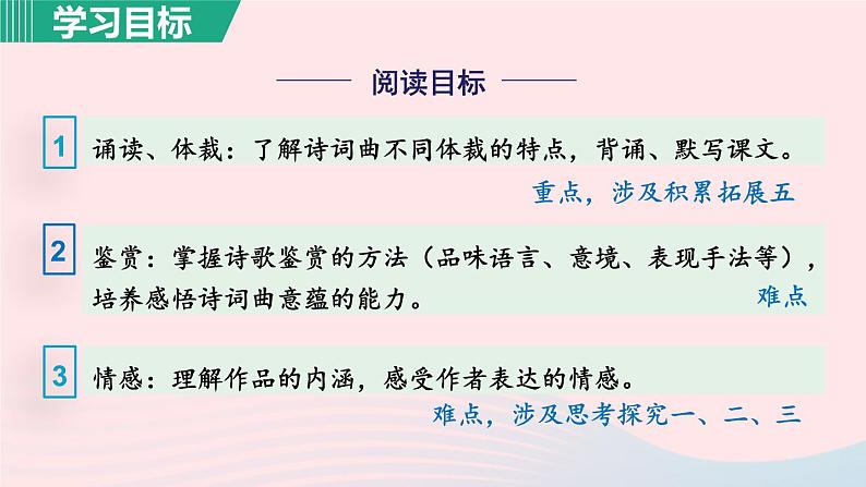 2024春九年级语文下册第6单元24诗词曲五首山坡羊潼关怀古教学课件（部编版）03