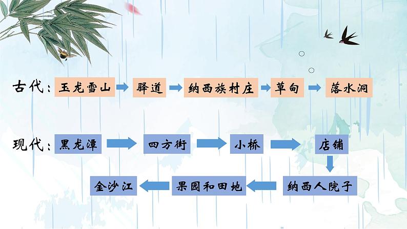 部编版语文八下 20 一滴水经过丽江（课件PPT）第7页