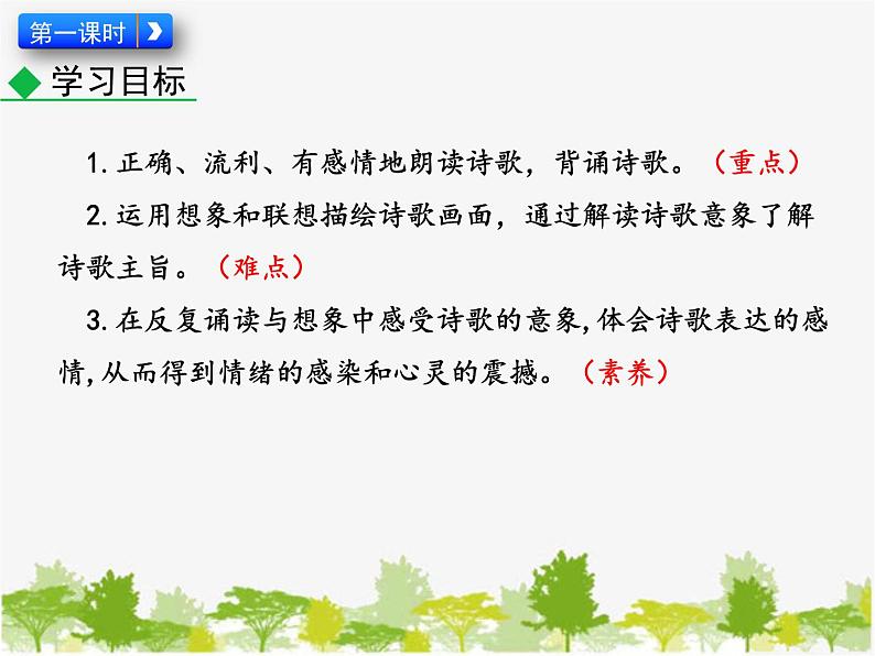 部编版语文七年级下册 课外古诗词诵读 (2)（课件）第2页