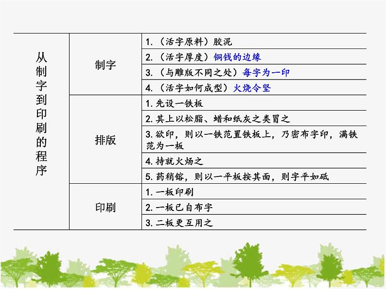 部编版语文七年级下册 25 活板 (2)（课件）第3页